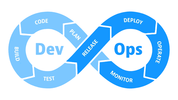 DevOps Course in Noida | Docker, Kubernetes & CI/CD